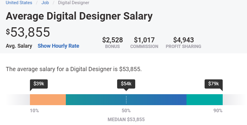 Screenshot showing the average digital designer salary