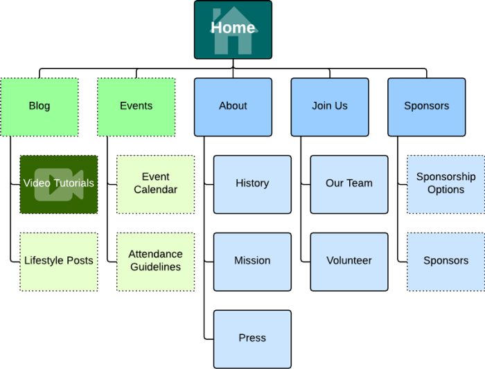 site map