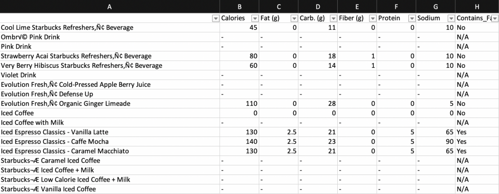 Logic Function Expanded to Entire Data Set