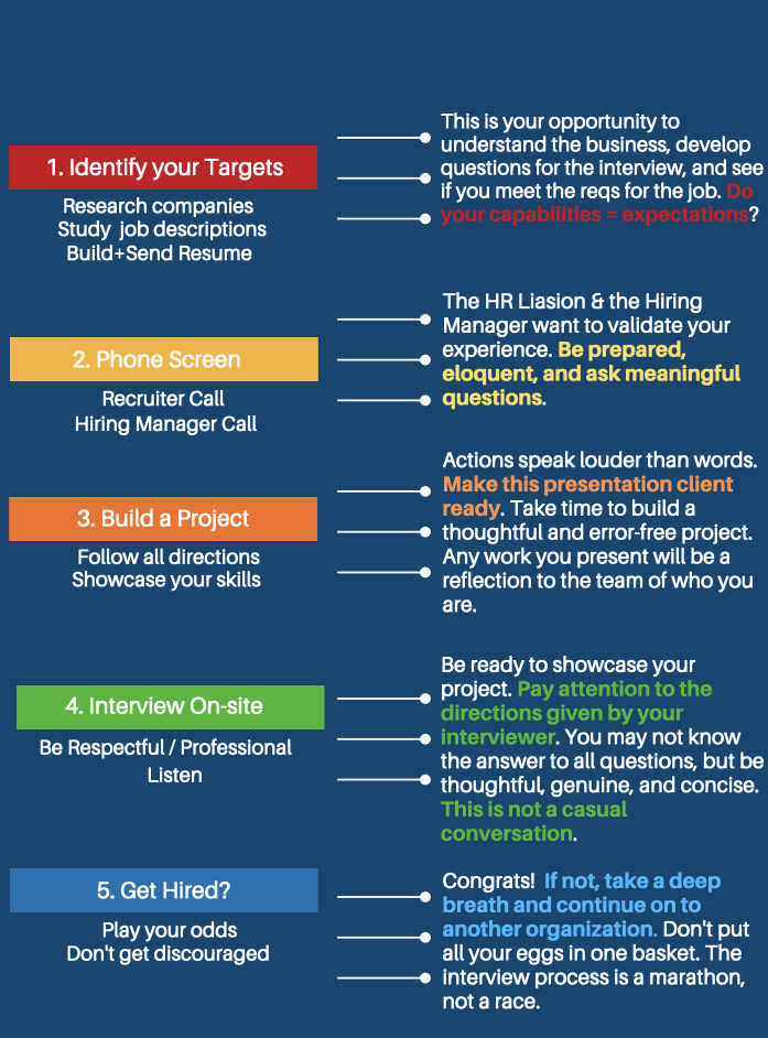 Business analyst hiring roadmap