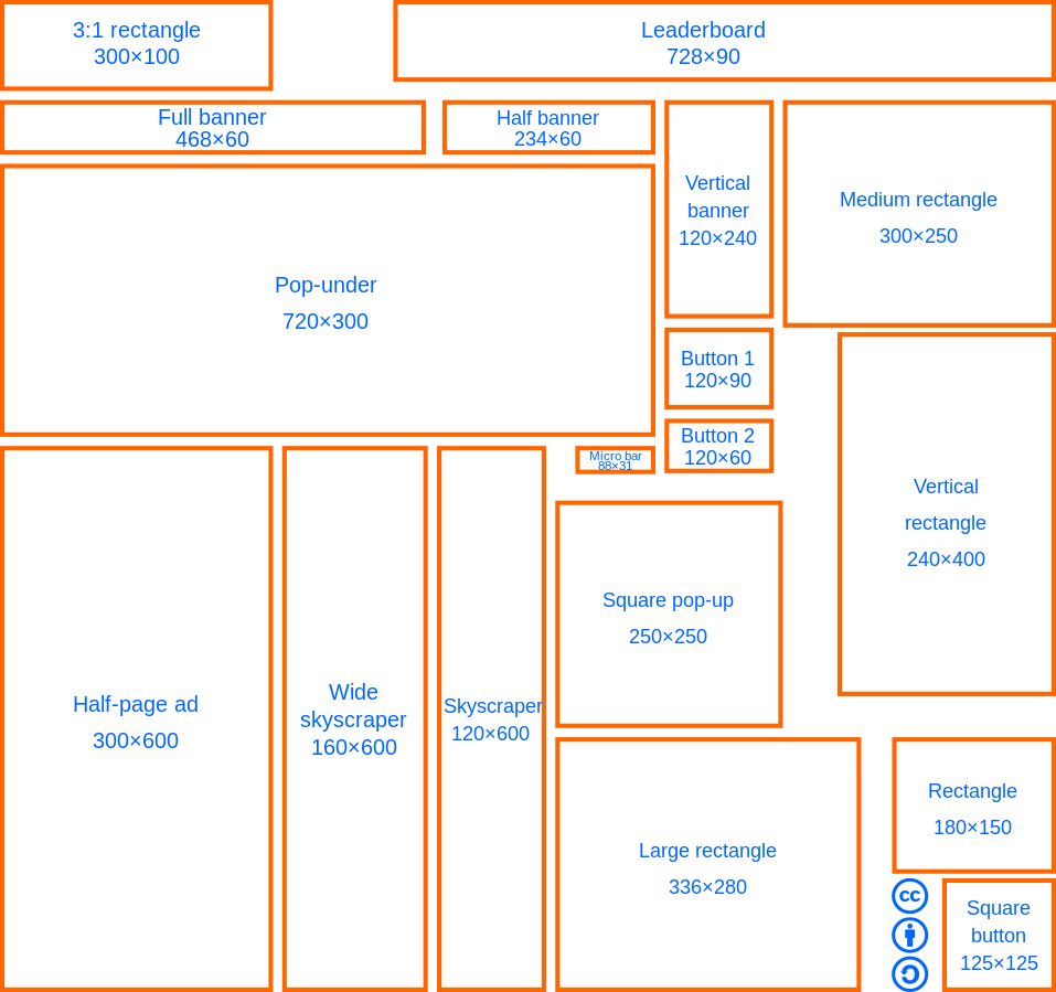 chart showing standard formats for web banner ads