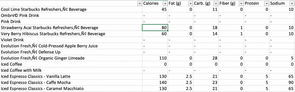 Excel Filter tool shortcut