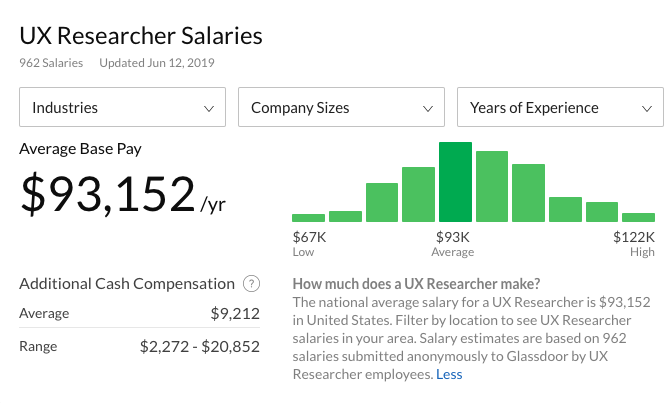 UX researcher salaries