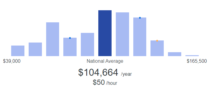 Incident response analyst salary 