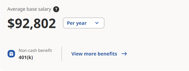 Risk analyst salary 