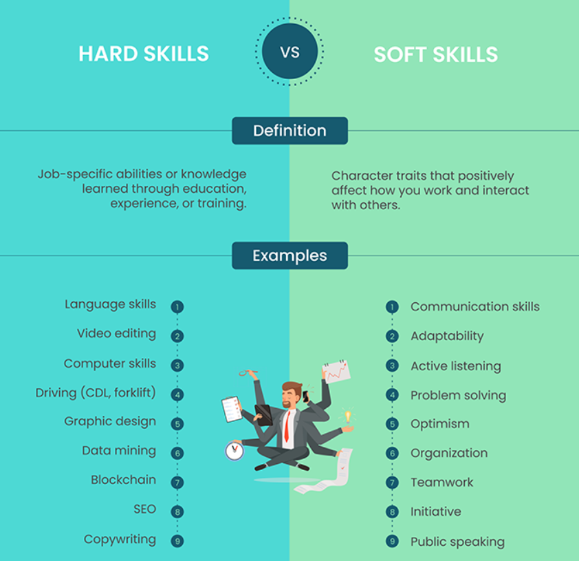 inside sales representative Essential Skills