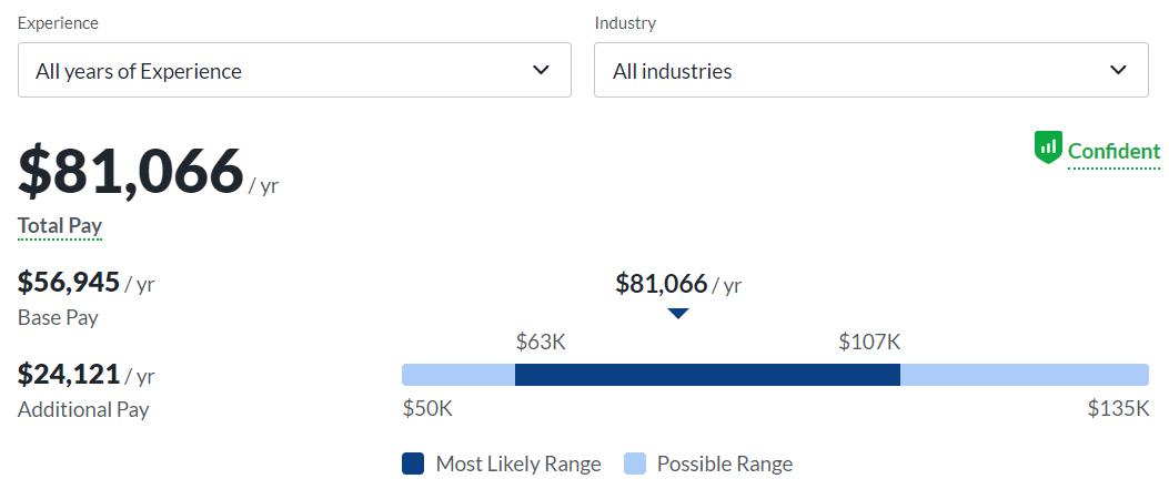 inside sales representative, insurance sales representative annual salary