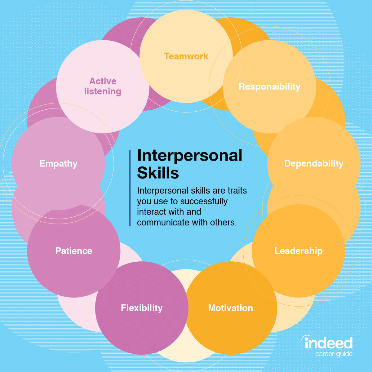 Interpersonal skills 