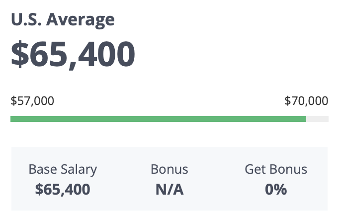 jobs after coding bootcamp, average salary of junior backend developers