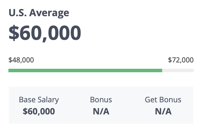 jobs after coding bootcamp, average salary of Junior full-stack developers