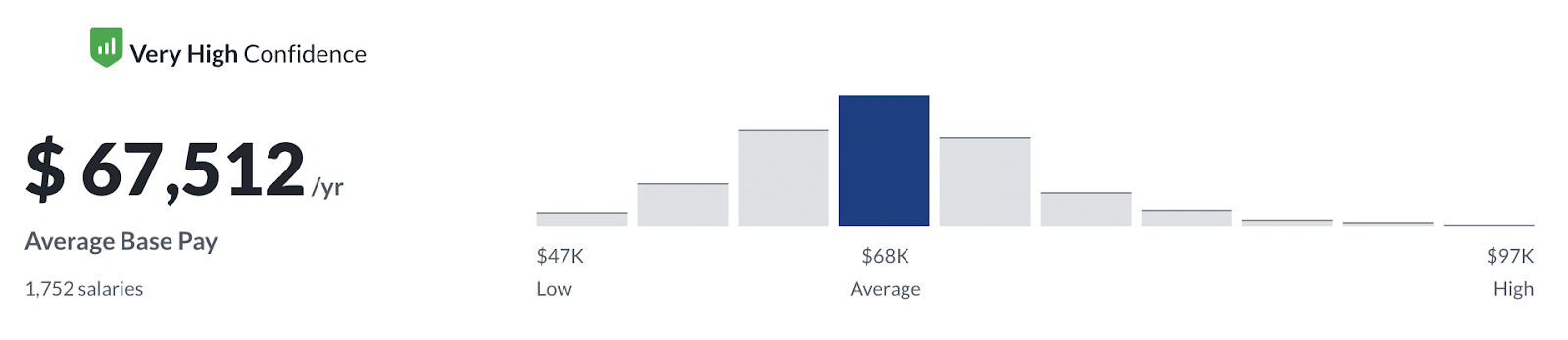 jobs after coding bootcamp, average salary of software developers