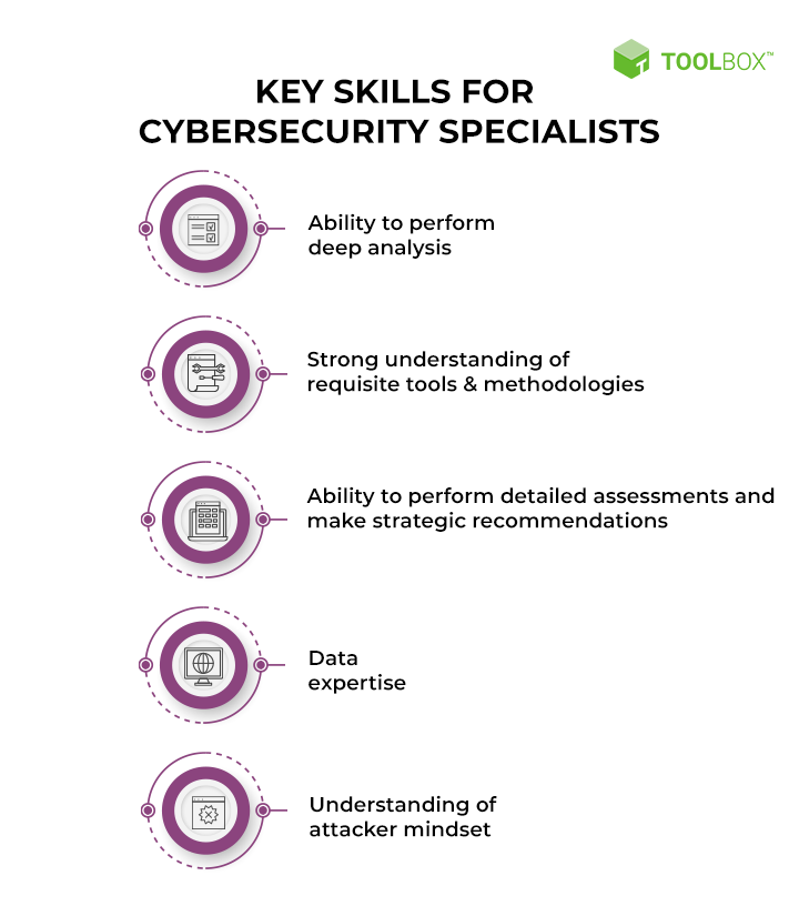 Cybersecurity skills 