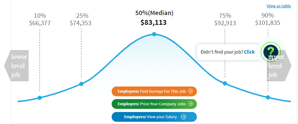 Mid-level cybersecurity specialist salary 