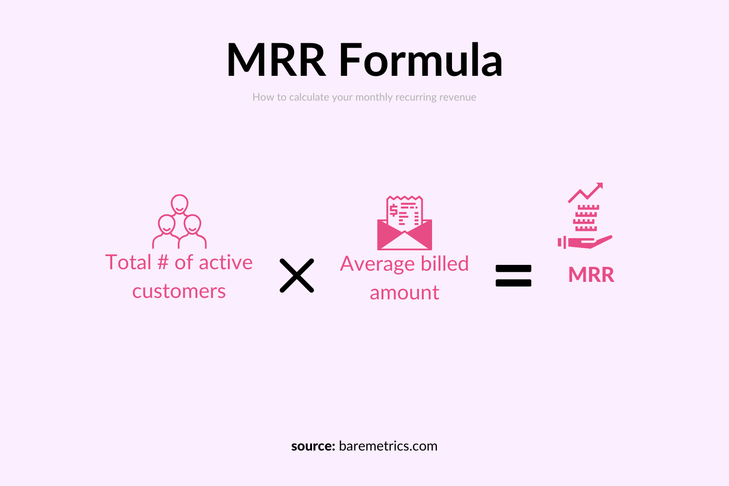 Monthly Recurring Revenue (MRR). 