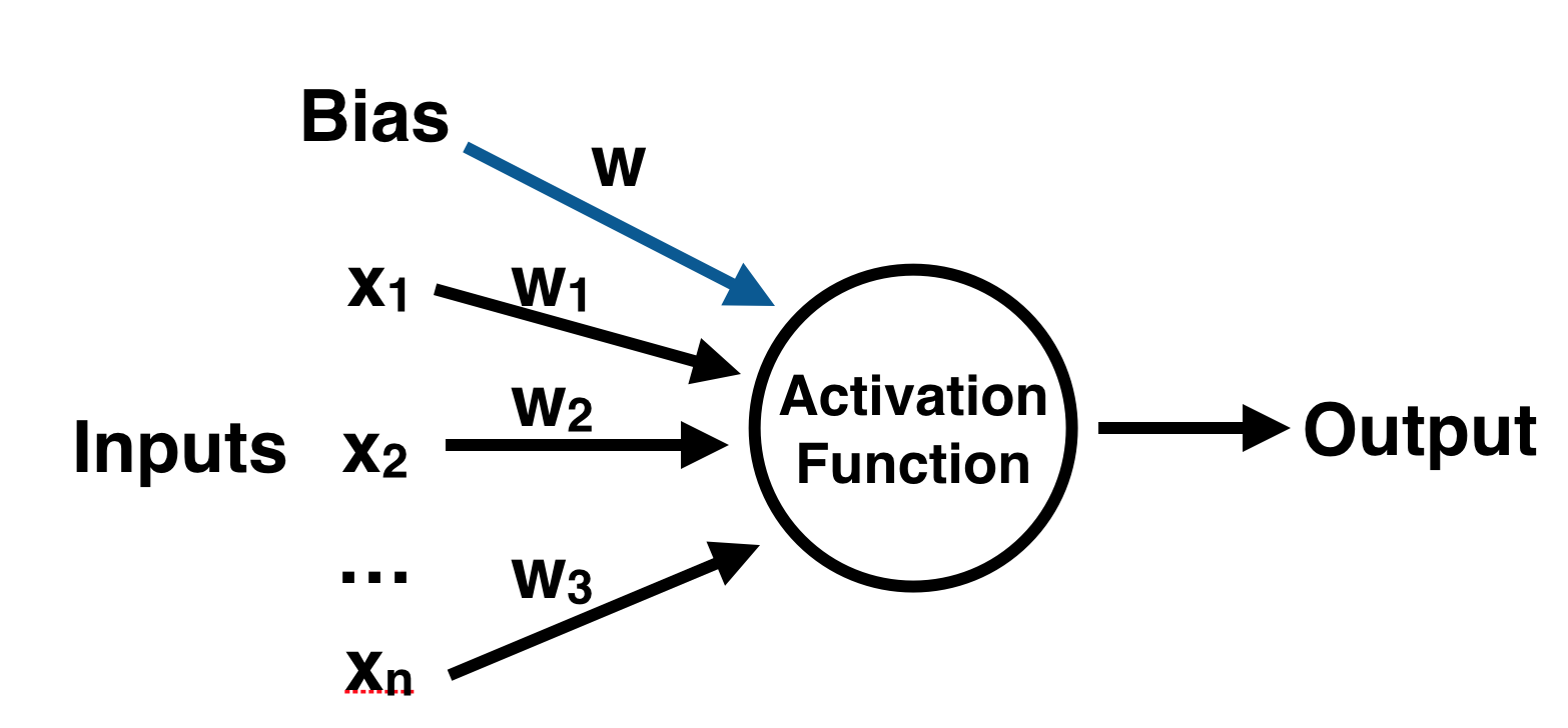 neural network in Python