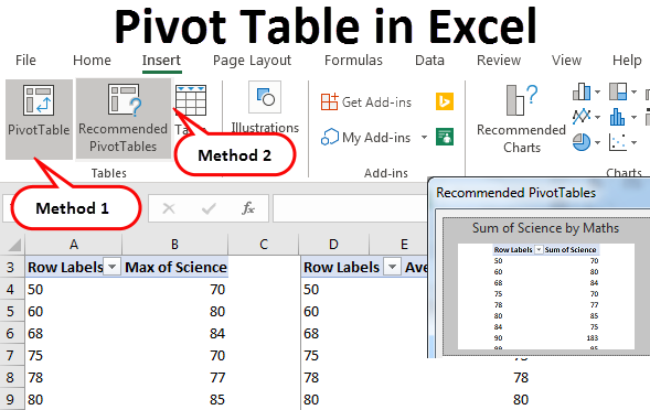 excel interview questions for data analyst - Pivot table in excel 