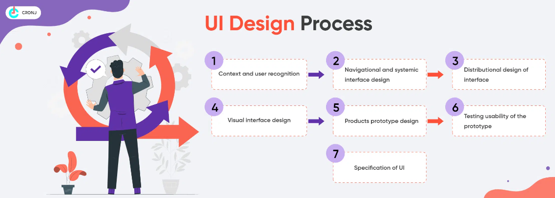 process design