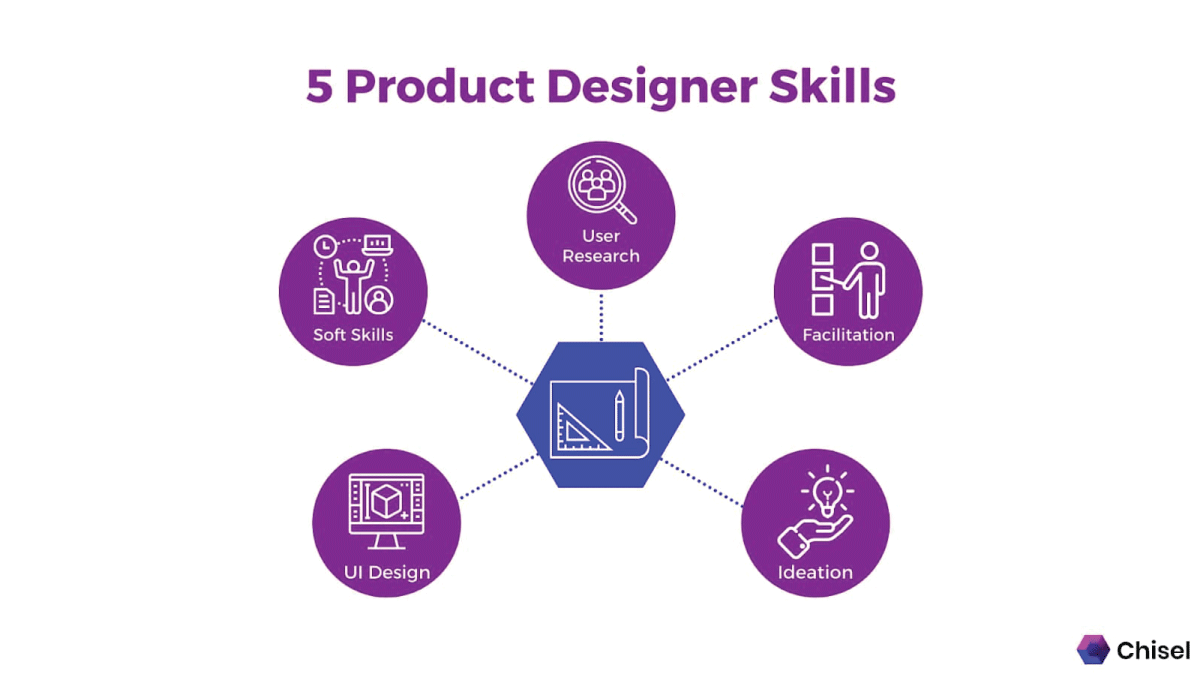 product designer vs UX designer- product designer skills 