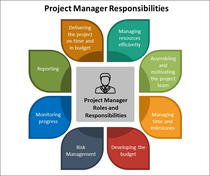 midlife career change- project manager