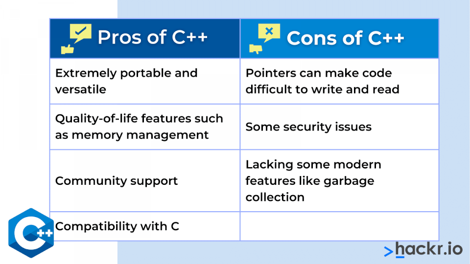 Pros and Cons of C++ 