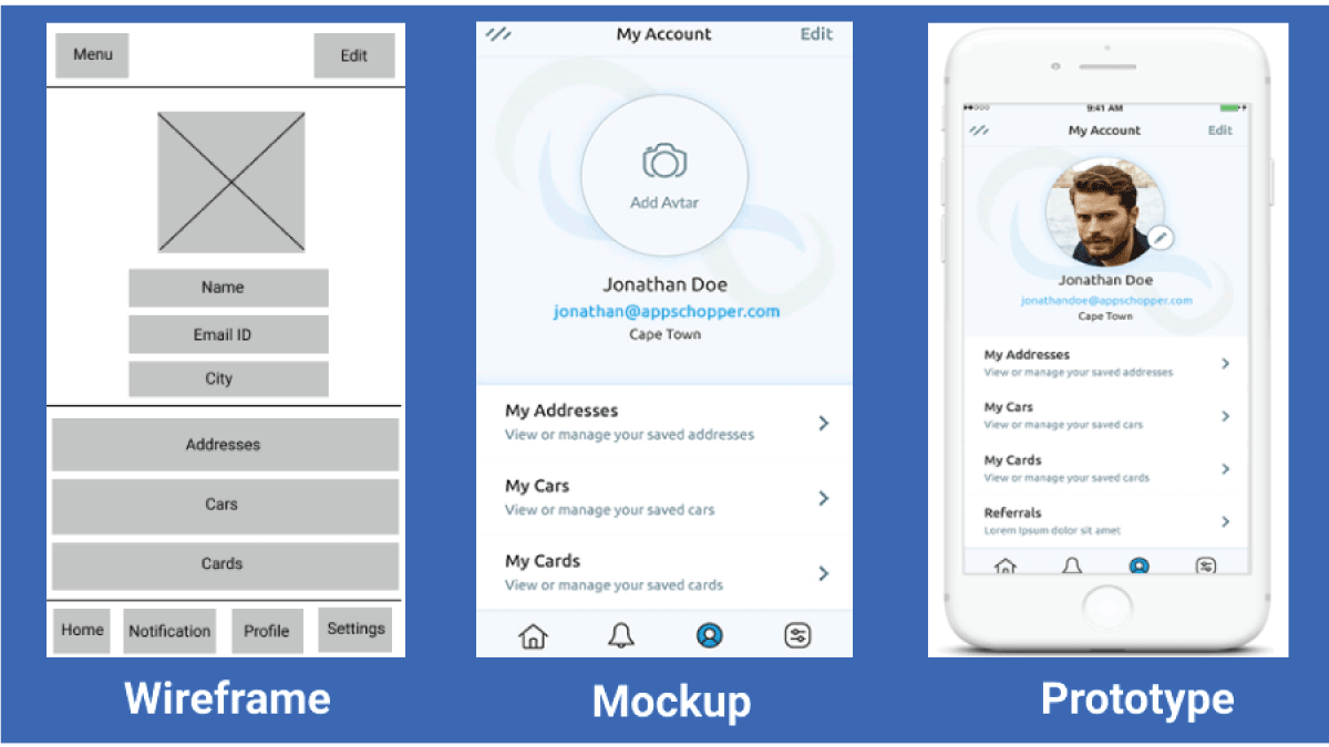 product designer vs UX designer- wireframe vs prototype 