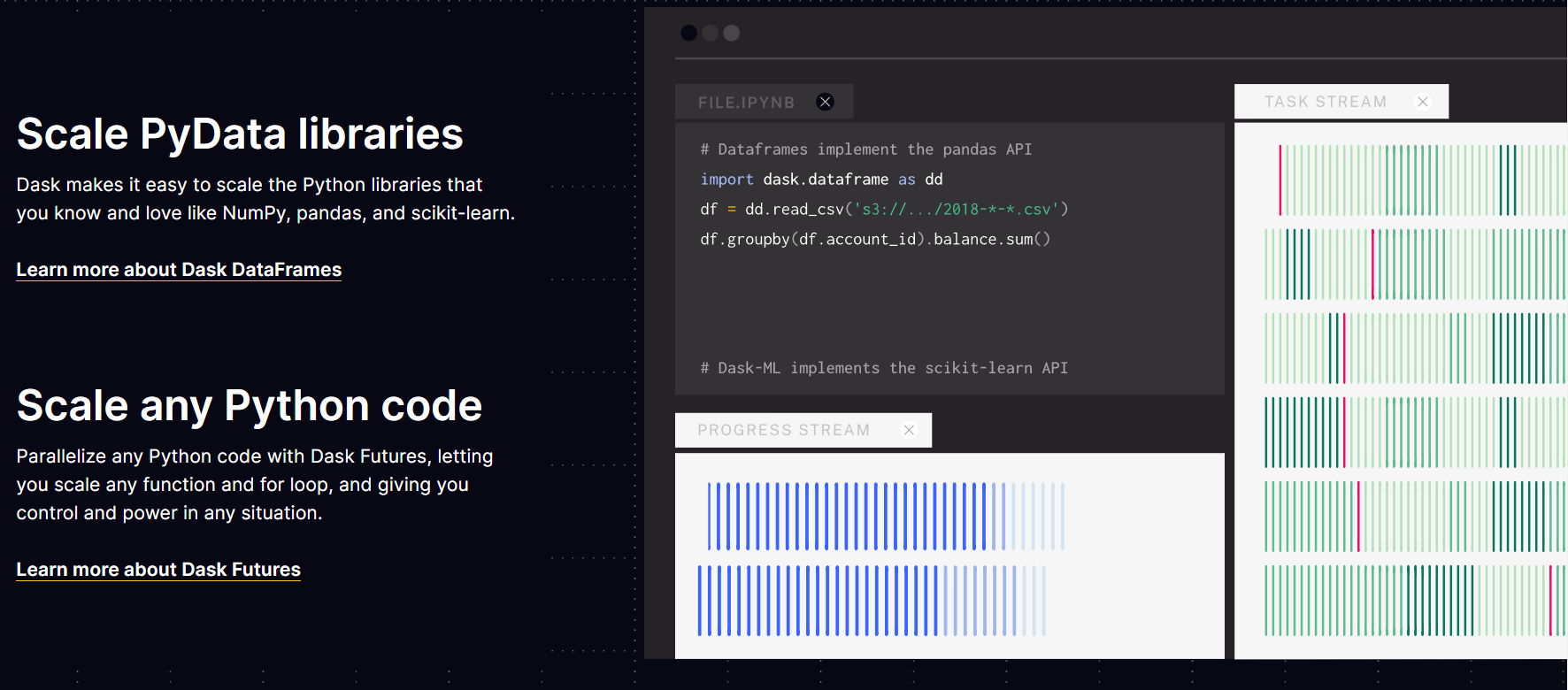 python libraries for data science, dask