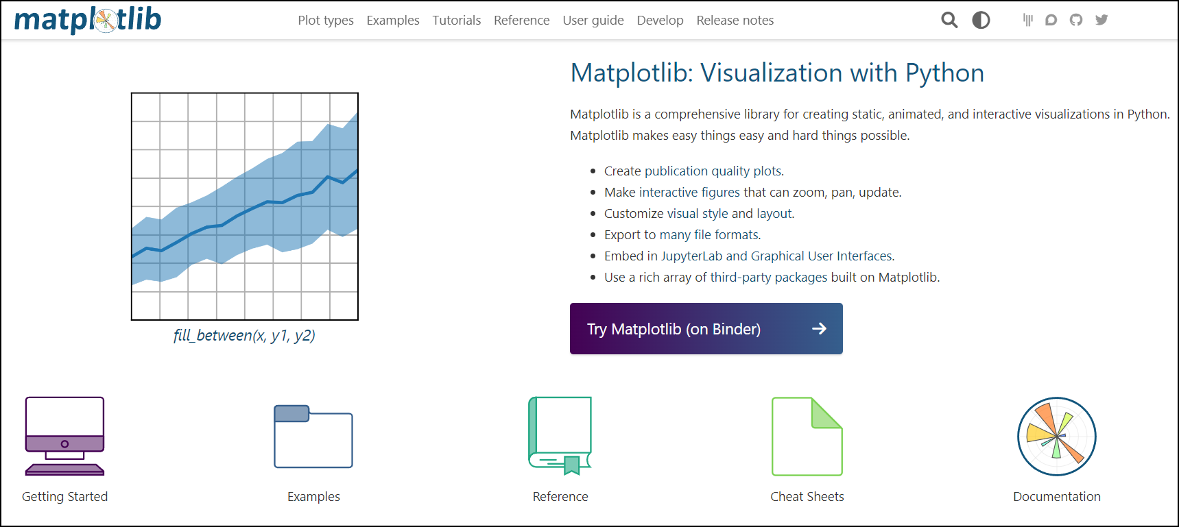 python libraries for data science, Matplotlib