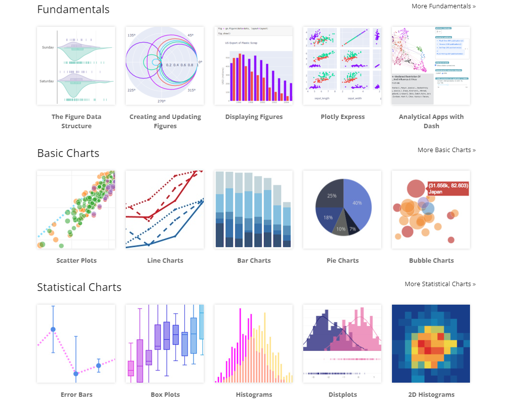 python libraries for data science, plotly