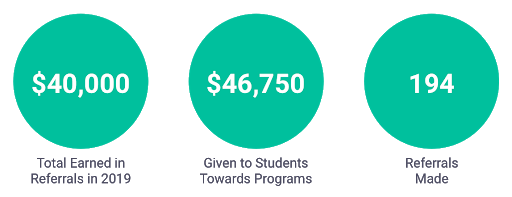 Springboard Referrals Data