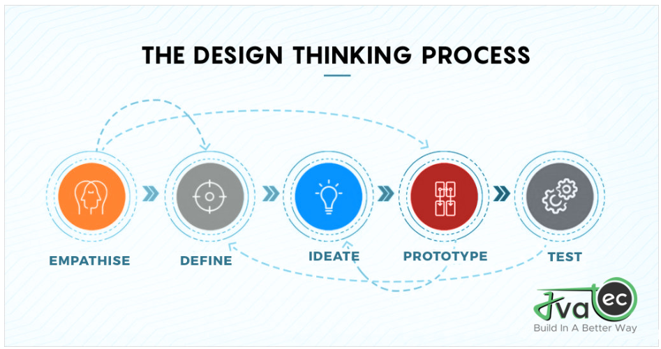 Role of a UX Writer in the Design Process