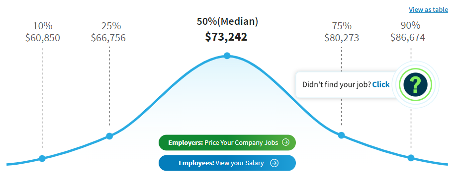 Entry-level cybersecurity specialist salary 