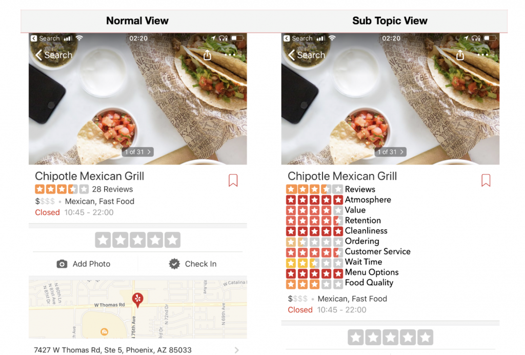 Diving deeper into Yelp reviews