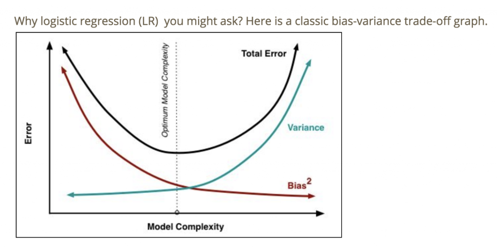 Modeling heart failure risk