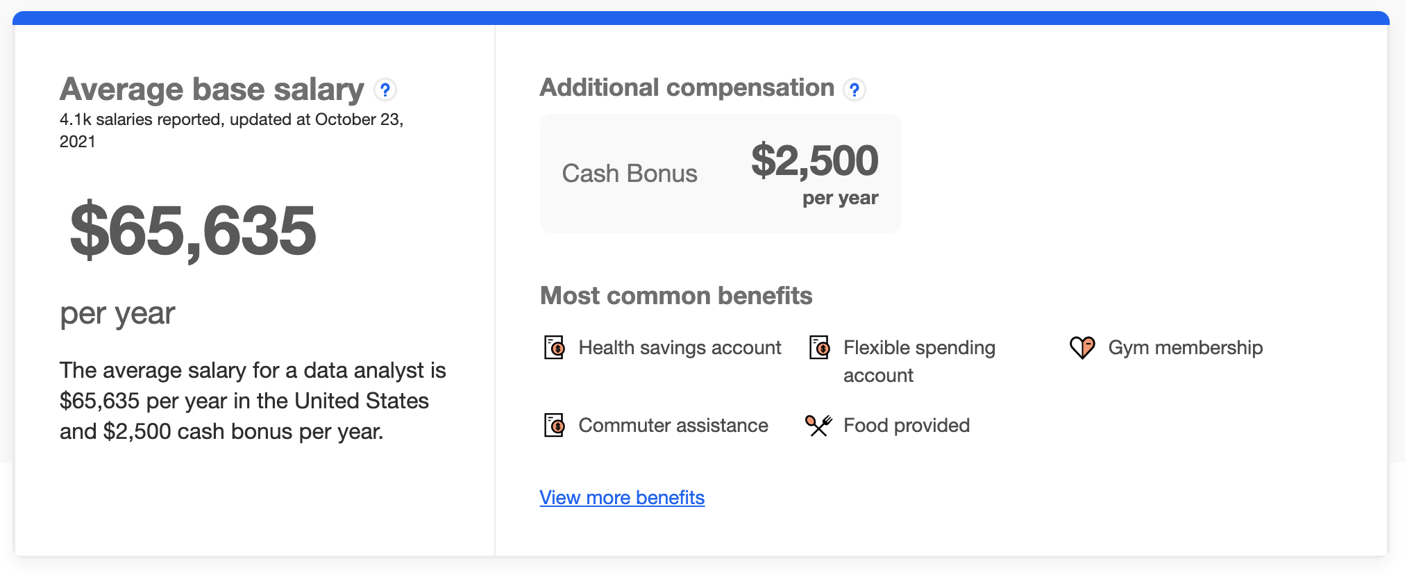 data analyst salary