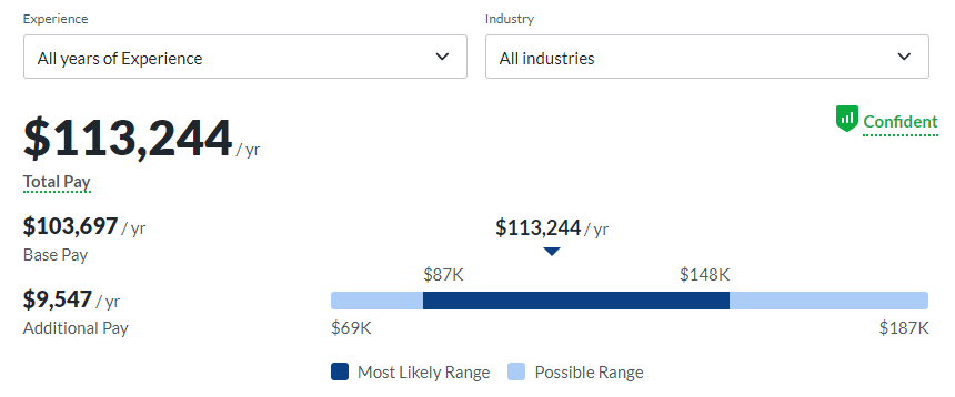 senior career security specialists salary