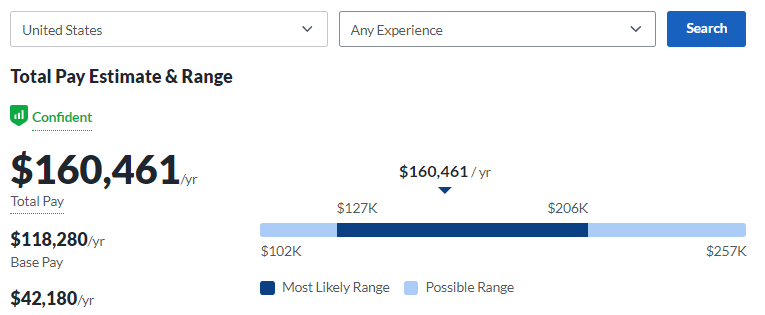 salary of a cybersecurity analyst in tech