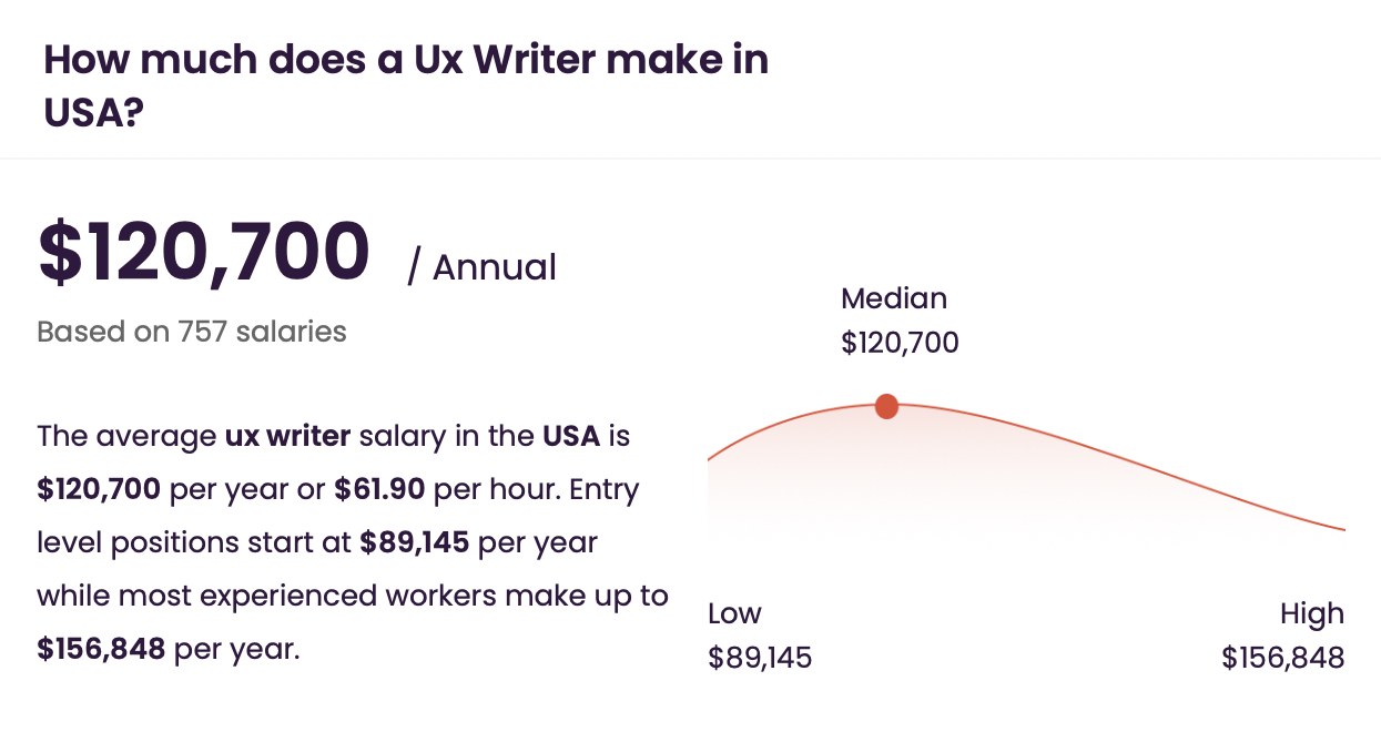 Senior UX Writer salary, ux writing