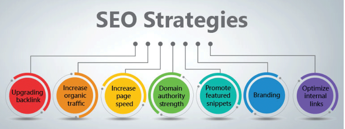 SEO strategies 