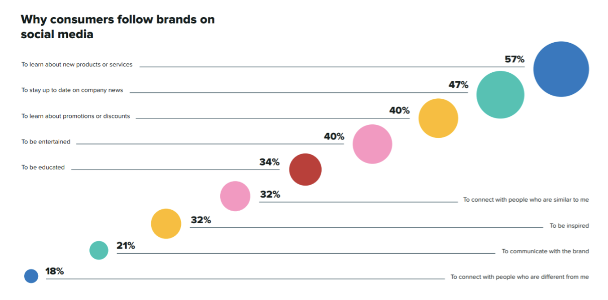 social media research to understand audience