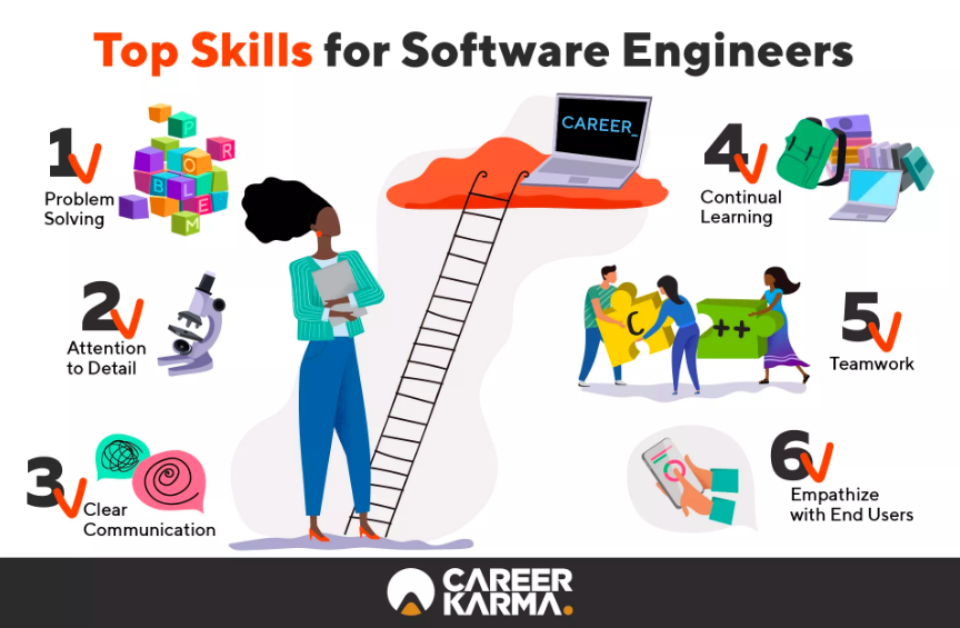 software engineer mentor - What Skills Can a Software Engineering Mentor Help You Hone