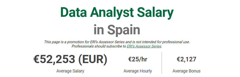 entry level data analyst salary Spain