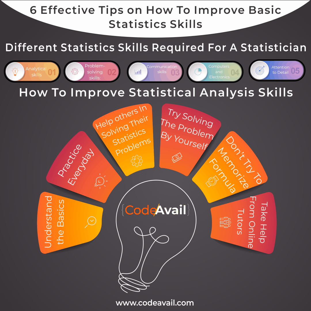 Statistician Skills