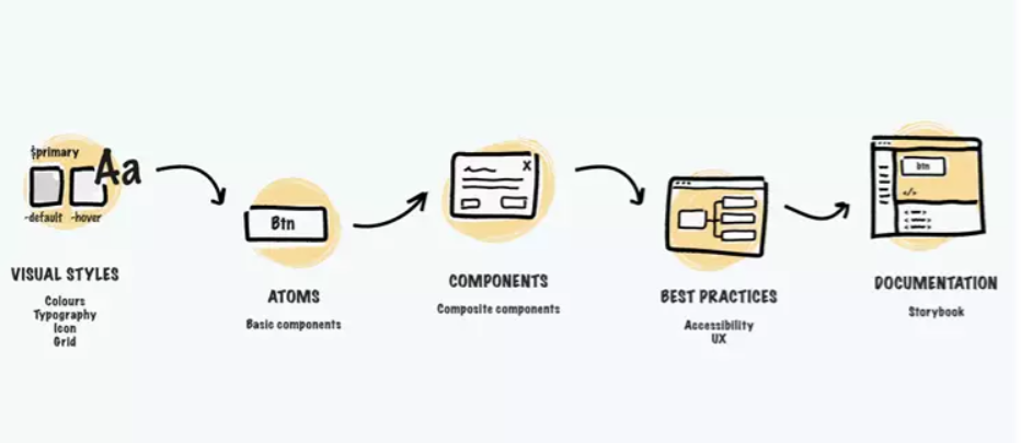 system design