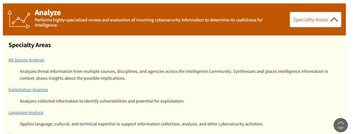 The Workforce Framework for Cybersecurity (NICE Framework)