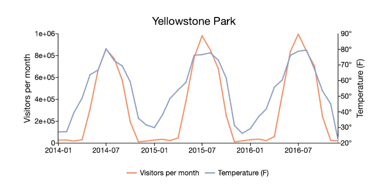 Time Series Analysis, data analysis methods