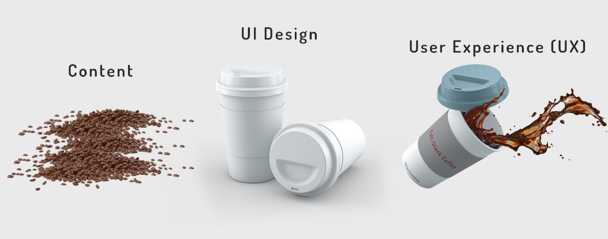 What Is UX Design