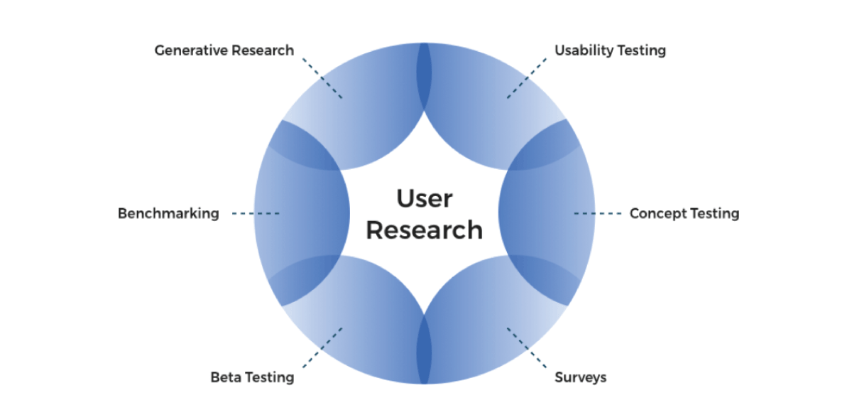 how to become UX researcher- what ux researcher does 