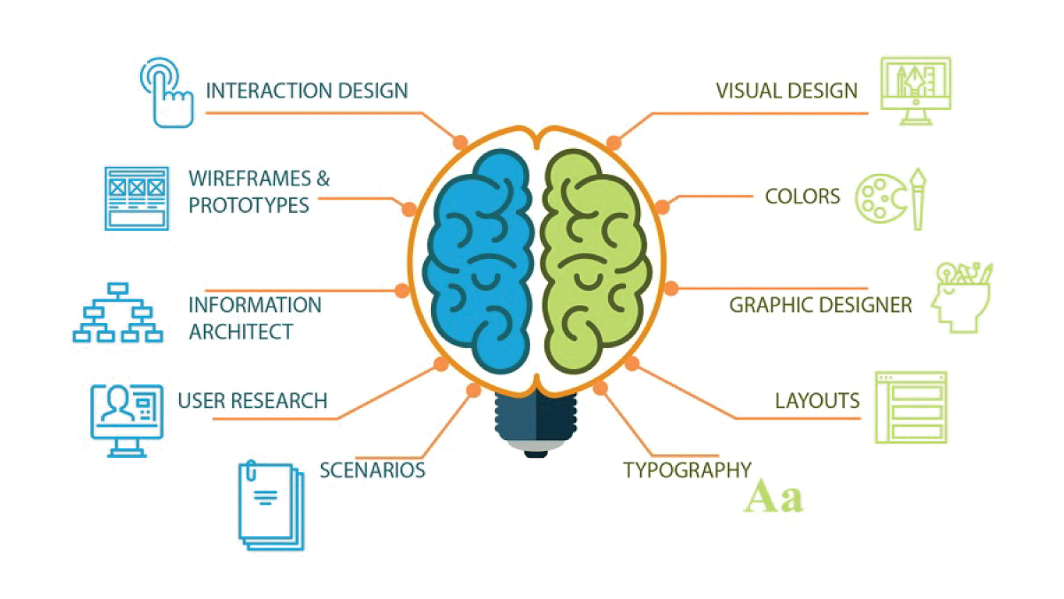 UX Designer skills 