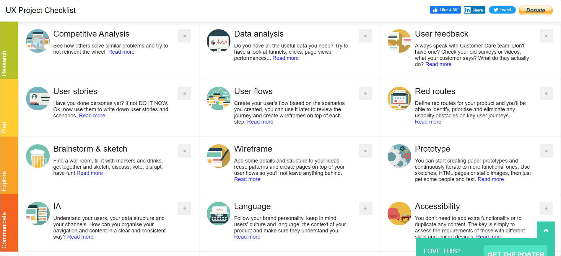 UX Project Checklist