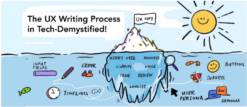 UX Writing Process